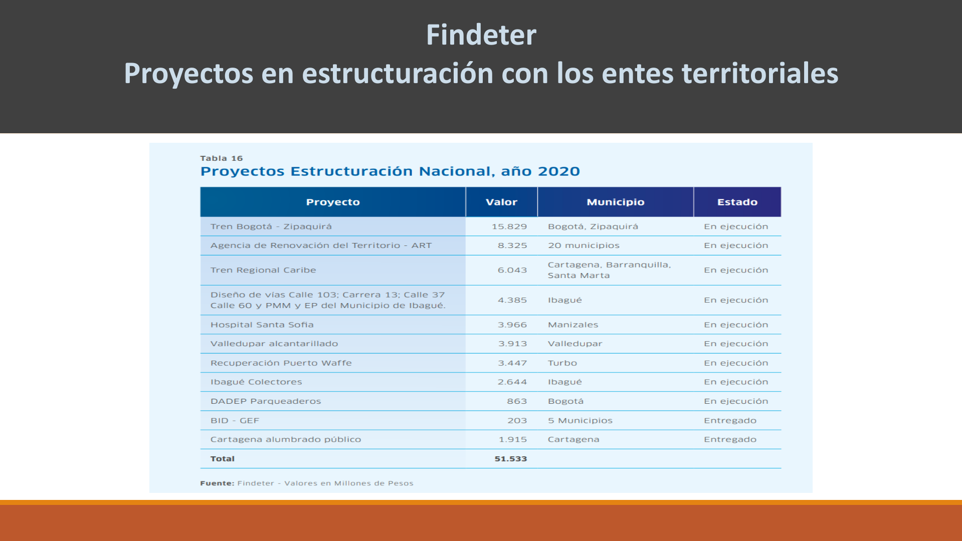 Slide42